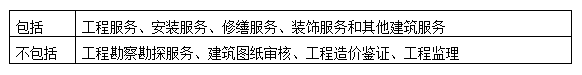 建筑业营改增过渡期政策全解析（附案例+解决方案）