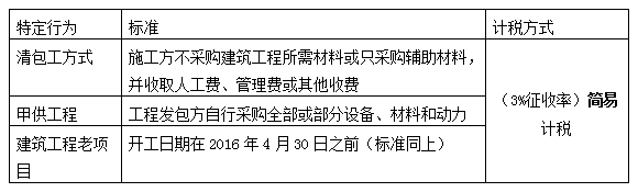 建筑业营改增过渡期政策全解析（附案例+解决方案）