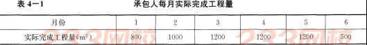 2016年监理工程师考试 《案例分析》模考卷(2)