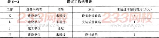 2016年监理工程师考试 《案例分析》模考卷(2)