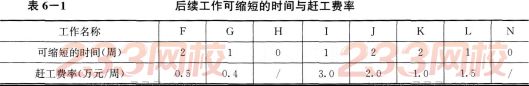 2016年监理工程师考试 《案例分析》模考卷(2)