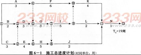 2016年监理工程师考试 《案例分析》模考卷(2)