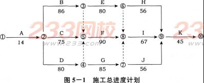 2016年监理工程师考试 《案例分析》模考卷(3)