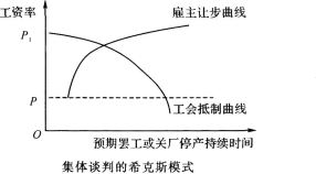 2016年人力资源一级专业技能简答题专项冲刺练习6