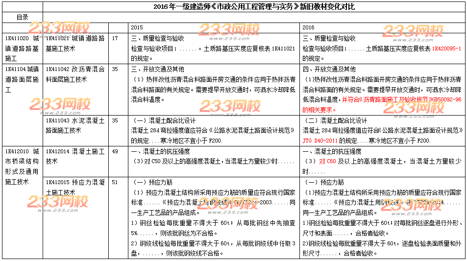 2016年一级建造师《市政工程》新旧教材变化对比