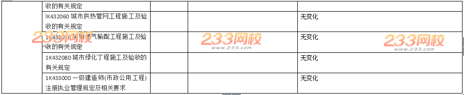 2016年一级建造师《市政工程》新旧教材变化对比