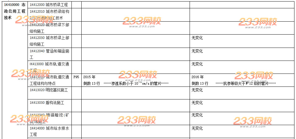 2016年一级建造师《市政工程》新旧教材变化对比