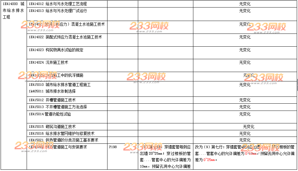 2016年一级建造师《市政工程》新旧教材变化对比