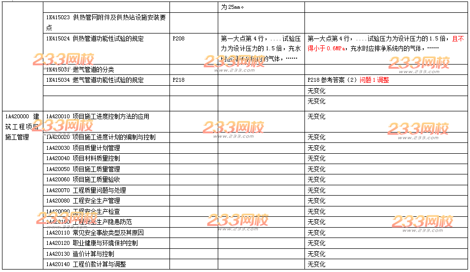 2016年一级建造师《市政工程》新旧教材变化对比