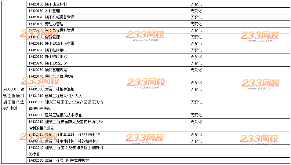 2016年一级建造师《市政工程》新旧教材变化对比