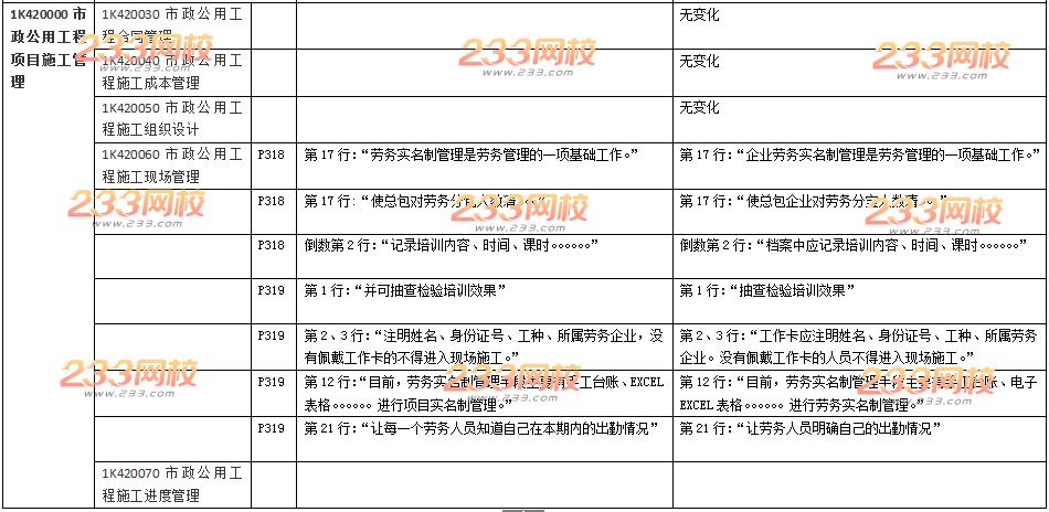 2016年一级建造师《市政工程》新旧教材变化对比