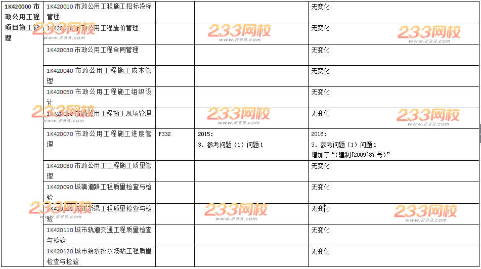 2016年一级建造师《市政工程》新旧教材变化对比