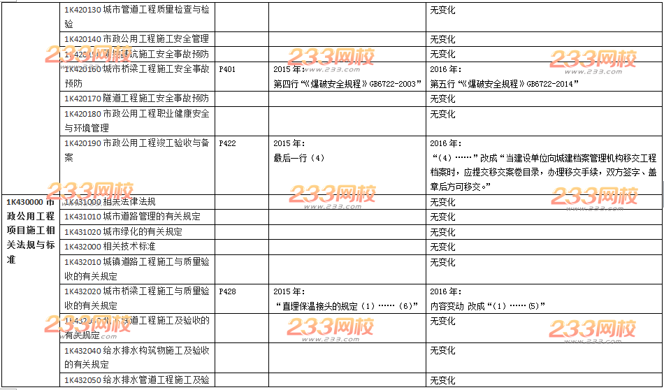 2016年一级建造师《市政工程》新旧教材变化对比