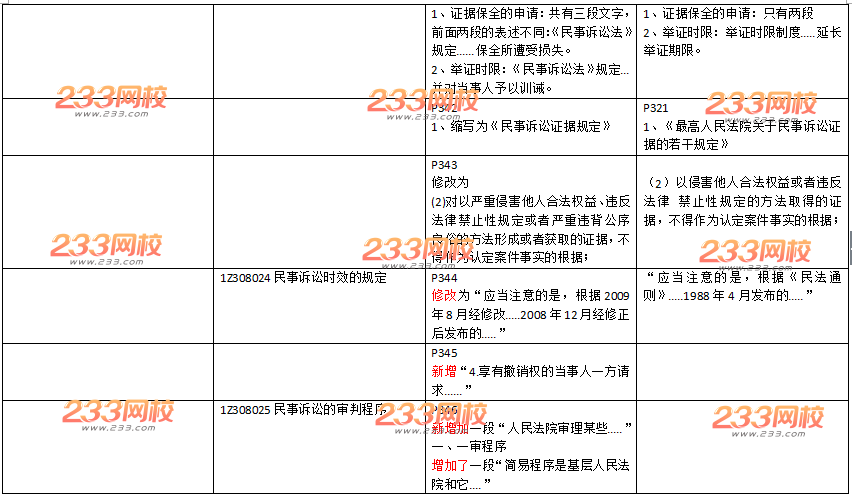 2016年一级建造师《工程法规》新旧教材变化对比