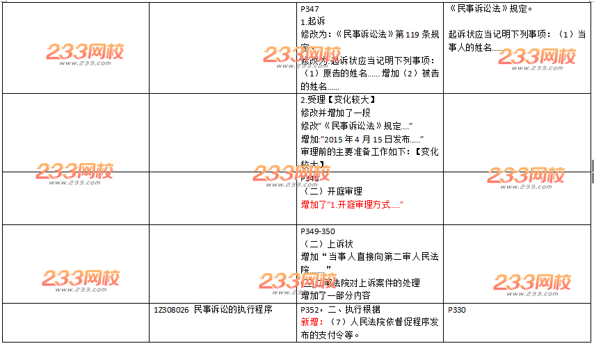 2016年一级建造师《工程法规》新旧教材变化对比