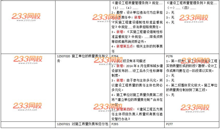 2016年一级建造师《工程法规》新旧教材变化对比