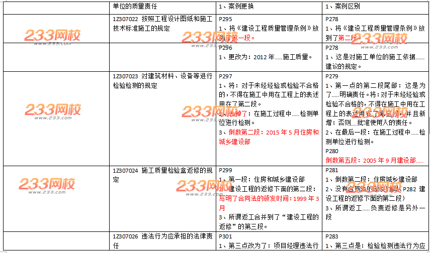 2016年一级建造师《工程法规》新旧教材变化对比