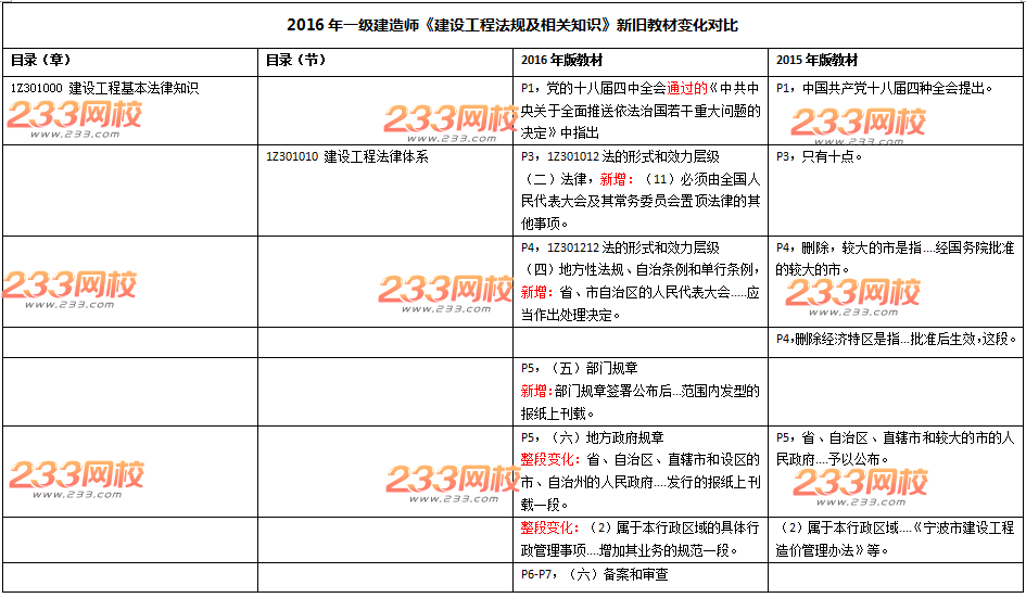 2016年一级建造师《工程法规》新旧教材变化对比