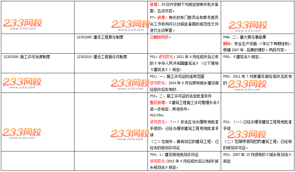 2016年一级建造师《工程法规》新旧教材变化对比