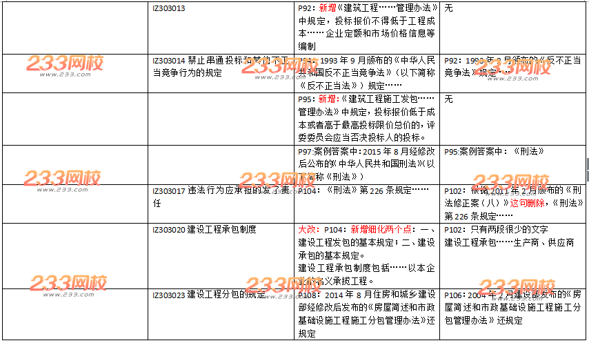 2016年一级建造师《工程法规》新旧教材变化对比