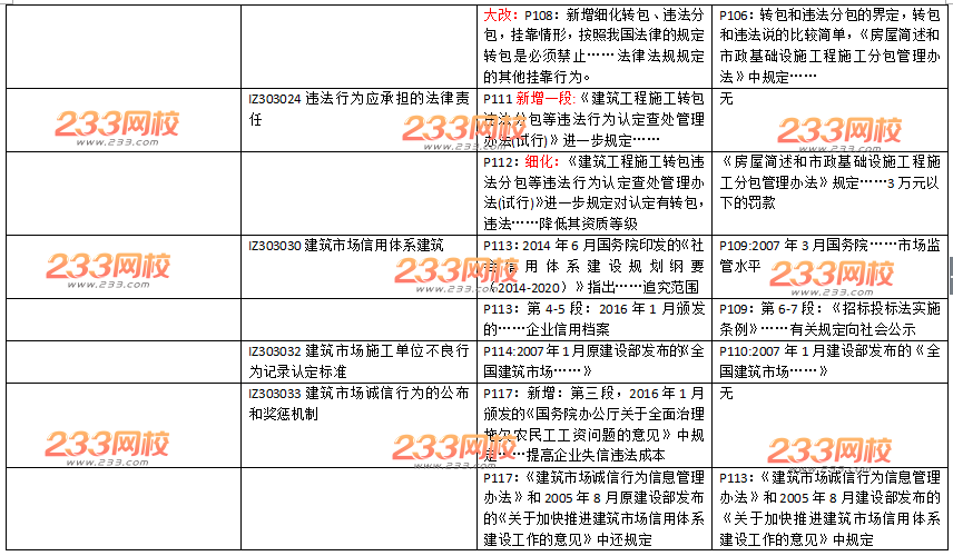 2016年一级建造师《工程法规》新旧教材变化对比