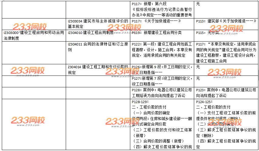 2016年一级建造师《工程法规》新旧教材变化对比