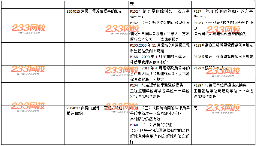 2016年一级建造师《工程法规》新旧教材变化对比