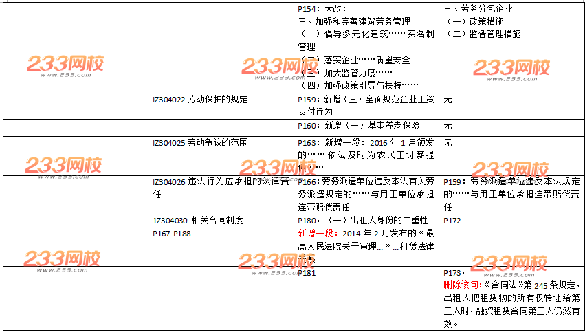 2016年一级建造师《工程法规》新旧教材变化对比