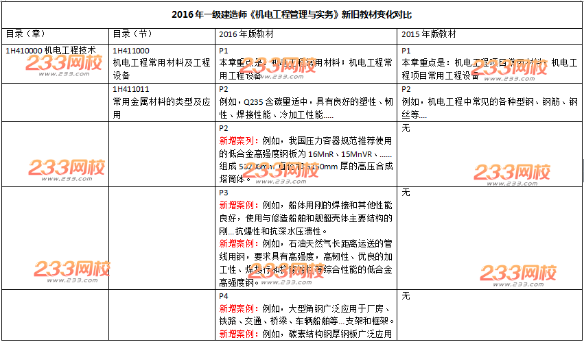 2016年一级建造师《机电工程》新旧教材变化对比