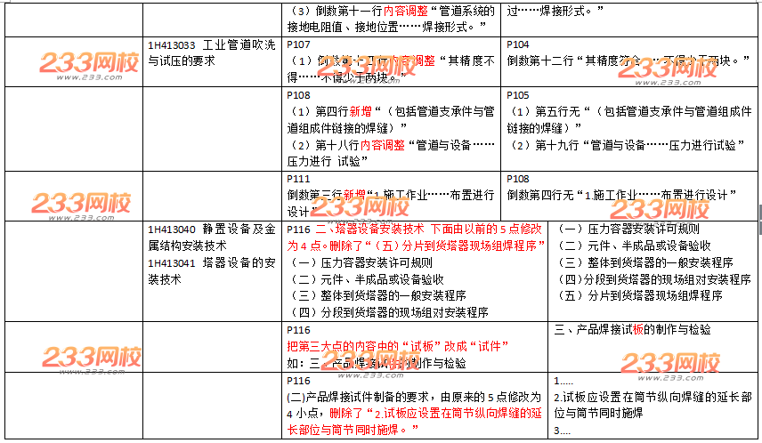 2016年一级建造师《机电工程》新旧教材变化对比