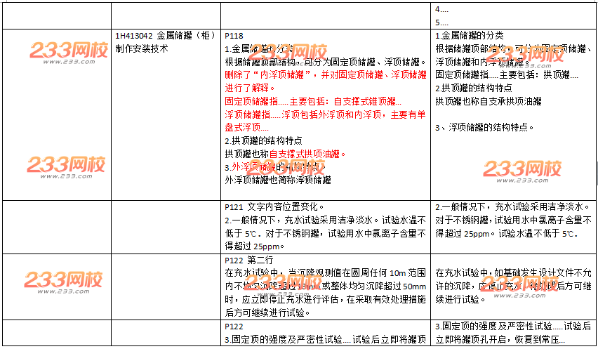 2016年一级建造师《机电工程》新旧教材变化对比