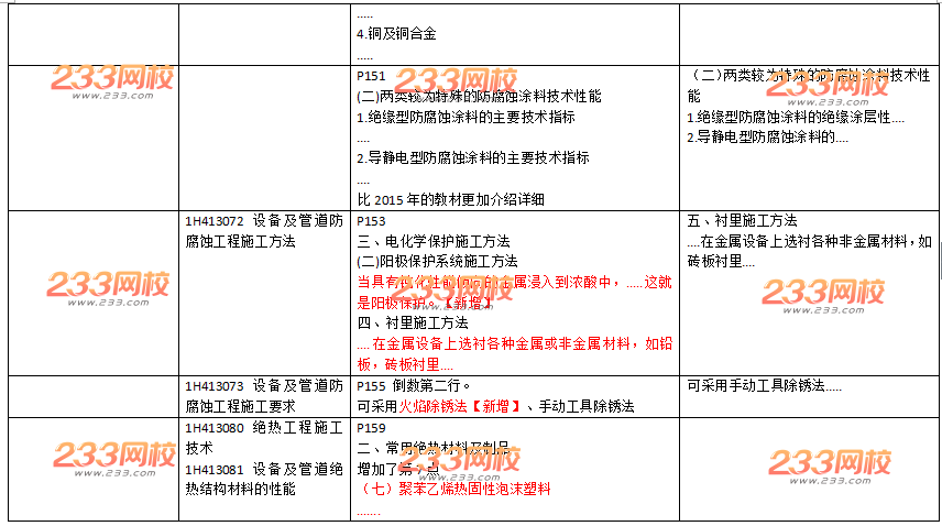 2016年一级建造师《机电工程》新旧教材变化对比