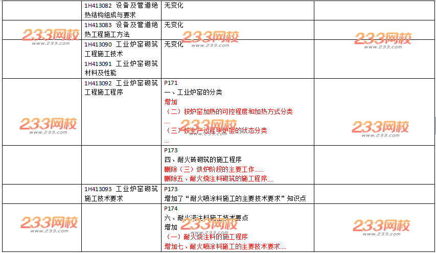 2016年一级建造师《机电工程》新旧教材变化对比