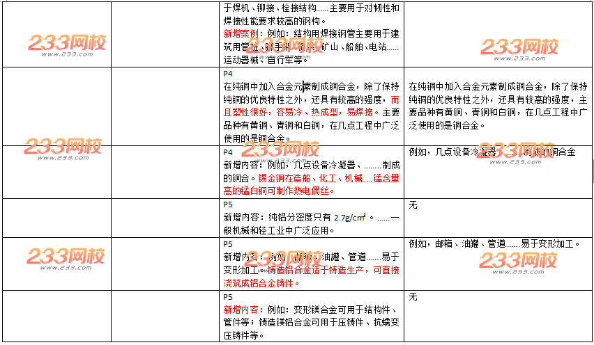 2016年一级建造师《机电工程》新旧教材变化对比