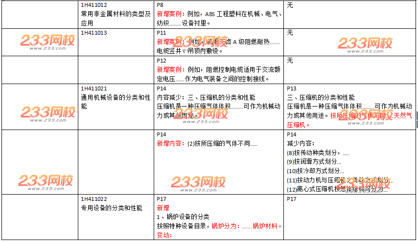 2016年一级建造师《机电工程》新旧教材变化对比