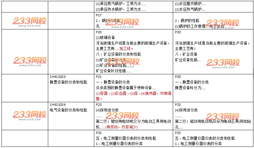 2016年一级建造师《机电工程》新旧教材变化对比