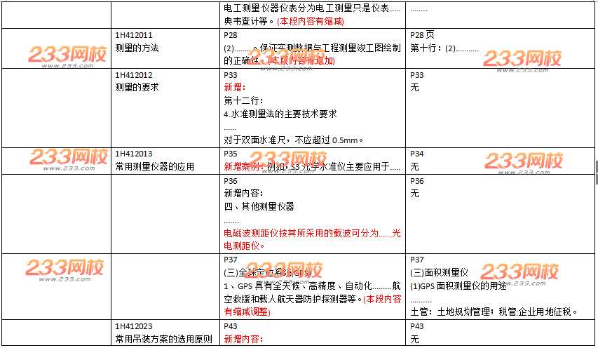 2016年一级建造师《机电工程》新旧教材变化对比