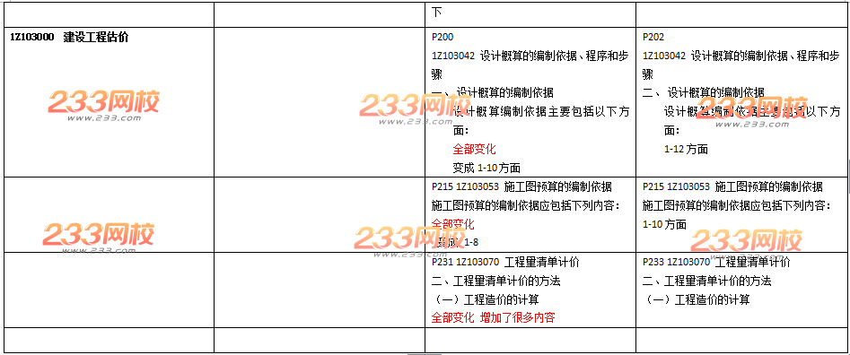 2016年一级建造师《工程经济》新旧教材变化对比