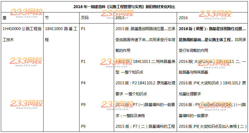 2016年一级建造师《公路工程》新旧教材变化对比