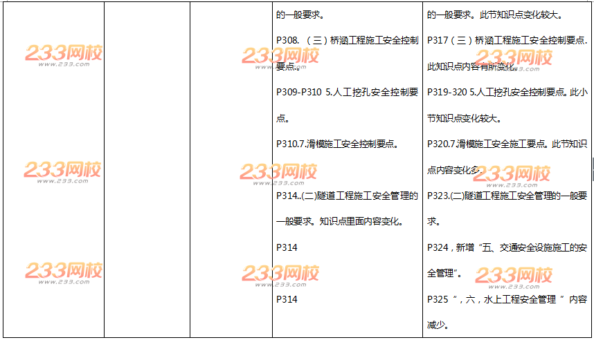 2016年一级建造师《公路工程》新旧教材变化对比