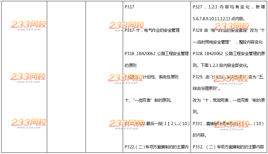 2016年一级建造师《公路工程》新旧教材变化对比