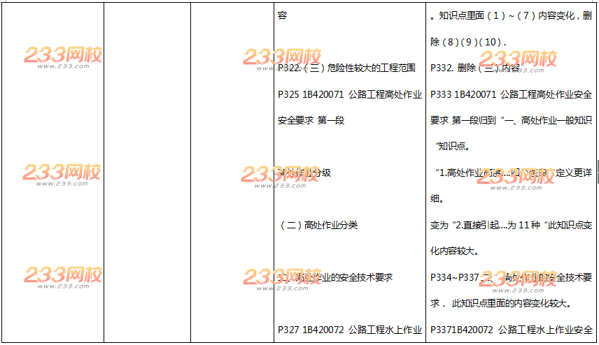 2016年一级建造师《公路工程》新旧教材变化对比