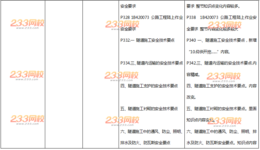 2016年一级建造师《公路工程》新旧教材变化对比