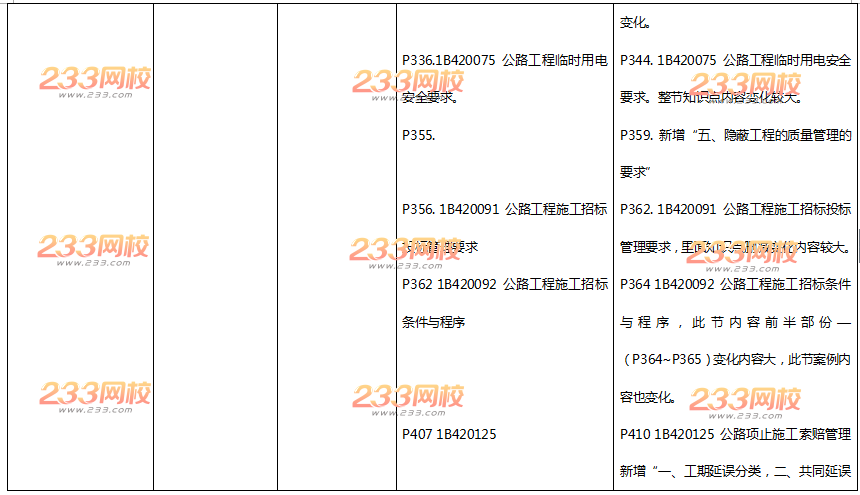 2016年一级建造师《公路工程》新旧教材变化对比