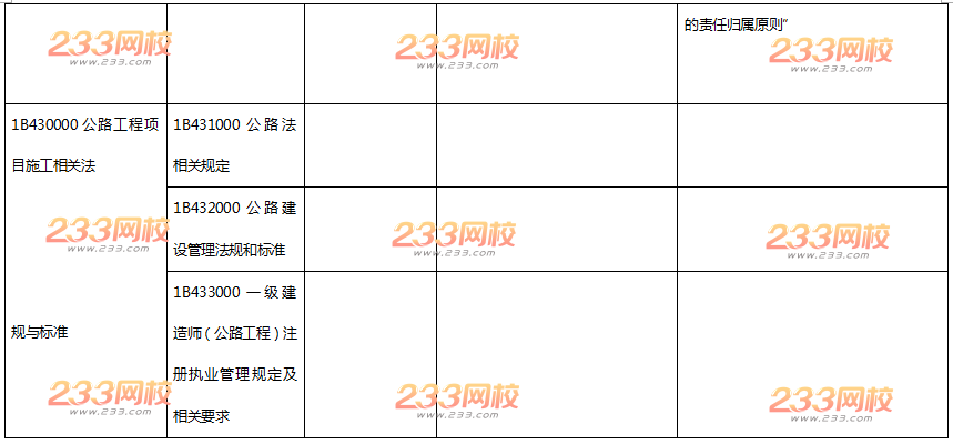 2016年一级建造师《公路工程》新旧教材变化对比