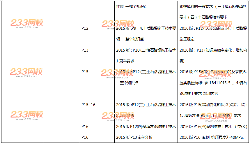 2016年一级建造师《公路工程》新旧教材变化对比