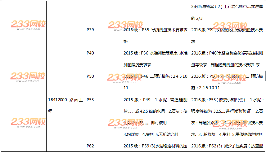 2016年一级建造师《公路工程》新旧教材变化对比