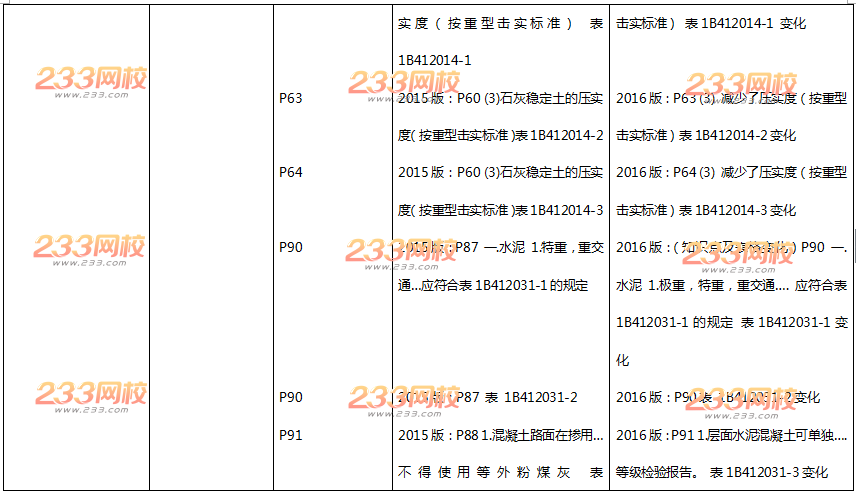 2016年一级建造师《公路工程》新旧教材变化对比