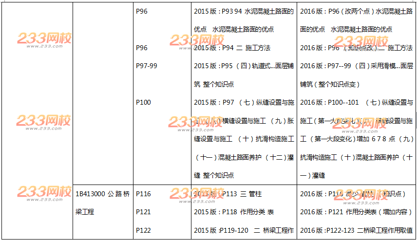 2016年一级建造师《公路工程》新旧教材变化对比