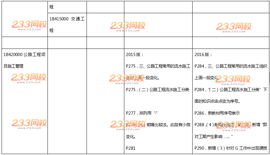 2016年一级建造师《公路工程》新旧教材变化对比